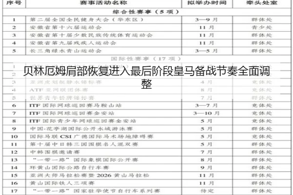 贝林厄姆肩部恢复进入最后阶段皇马备战节奏全面调整
